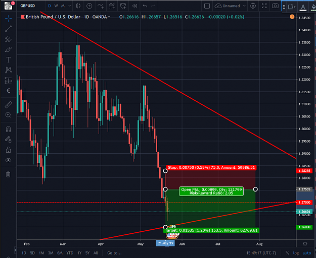 Click to Enlarge

Name: GBPUSD 05222019.png
Size: 102 KB
