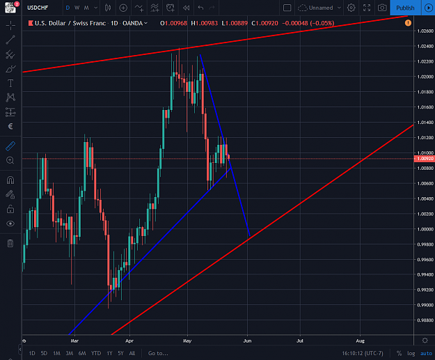 Click to Enlarge

Name: USDCHF 05222019.png
Size: 92 KB