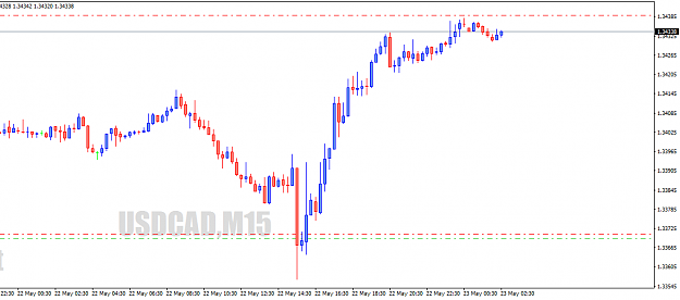 Click to Enlarge

Name: USDCADM15.png
Size: 15 KB