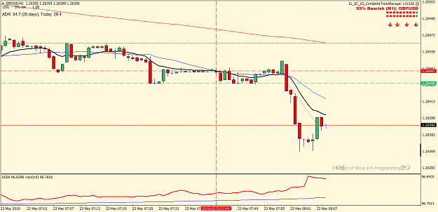 Click to Enlarge

Name: GBPUSDM1 Thur 25 may momo break south +4 points.png
Size: 42 KB