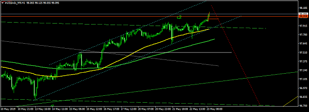 Click to Enlarge

Name: #US$indx_M9H1.png
Size: 31 KB