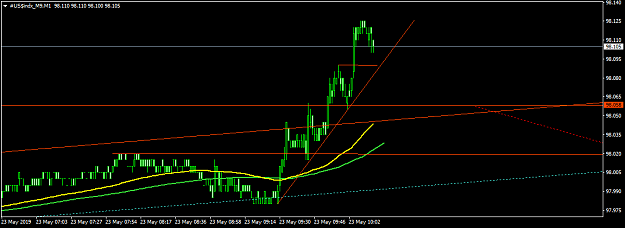 Click to Enlarge

Name: #US$indx_M9M1.png
Size: 25 KB