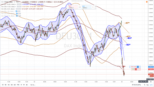 Click to Enlarge

Name: DAX SHORT 23 MAY 2019.png
Size: 1.0 MB