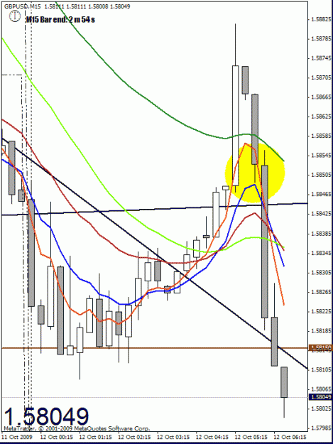 Click to Enlarge

Name: gbpusd 15 min.gif
Size: 24 KB