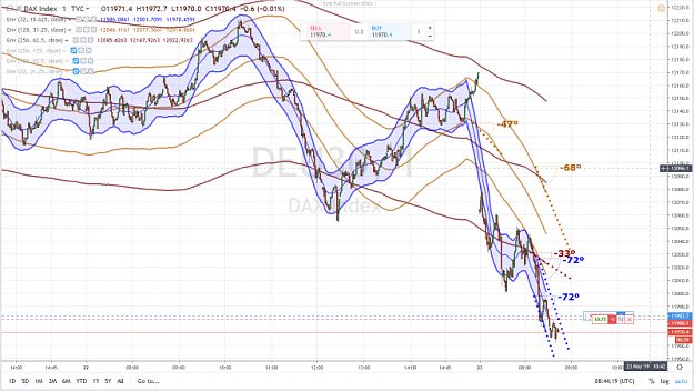Click to Enlarge

Name: DAX SHORT 3 23 MAY 2019.png
Size: 1.0 MB