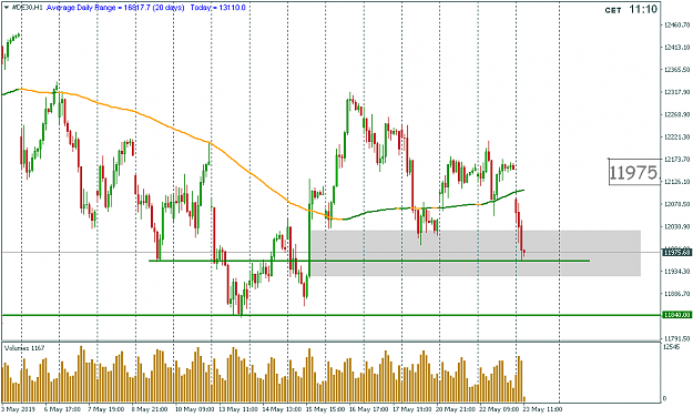 Click to Enlarge

Name: may23 dax hrly 1110.png
Size: 44 KB