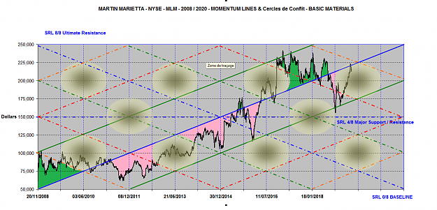 Click to Enlarge

Name: MARTIN MARIETTA MOMENTUM LINES 2008-2020.png
Size: 2.8 MB
