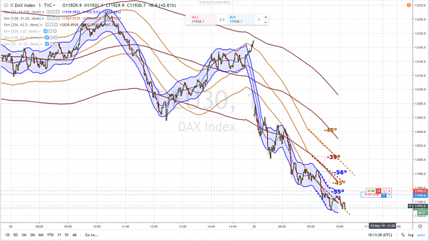 Click to Enlarge

Name: DAX SHORT 4 23 MAY 2019.png
Size: 1.0 MB
