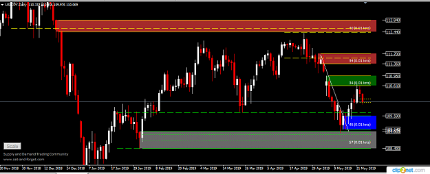 Click to Enlarge

Name: USDJPY DAILY 23TH 2019.png
Size: 28 KB