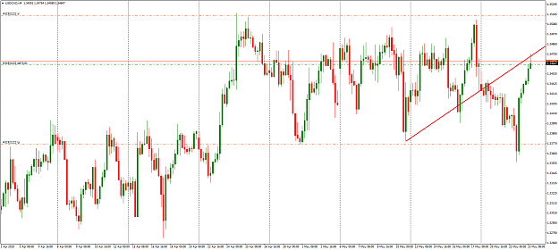 Click to Enlarge

Name: USDCADH4.png
Size: 84 KB