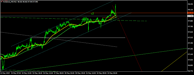 Click to Enlarge

Name: #US$indx_M9M15.png
Size: 32 KB