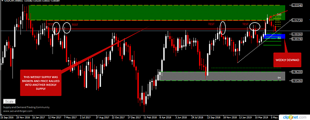 Click to Enlarge

Name: USDCHF WEEKLY 23TH 2019.png
Size: 41 KB