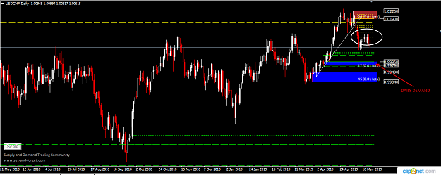 Click to Enlarge

Name: USDCHF DAILY 23TH 2019.png
Size: 31 KB
