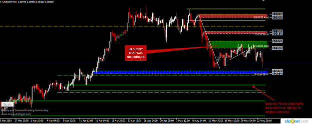 Click to Enlarge

Name: USDCHF H4 23TH 2019.png
Size: 35 KB