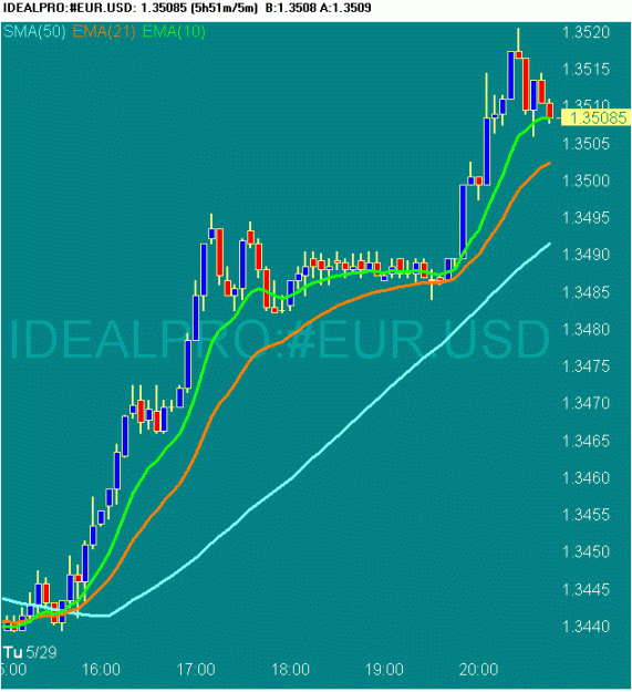 Click to Enlarge

Name: 20070529 EURUSD 1249 GMT.gif
Size: 17 KB