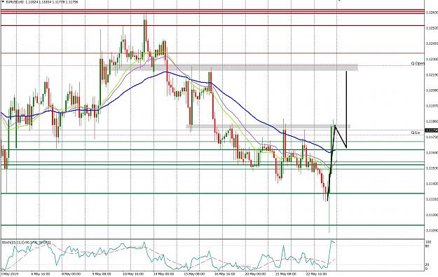 Click to Enlarge

Name: EURUSD 230519.JPG
Size: 305 KB