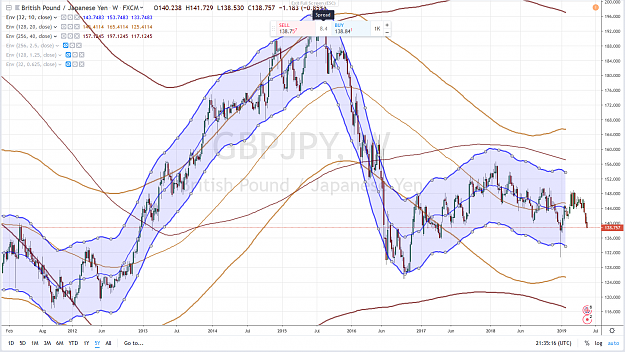 Click to Enlarge

Name: GBPJPY 5 YEARS PARAMETERS 40 - 20 -10.png
Size: 4.1 MB