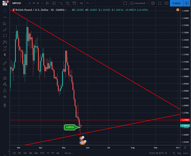 Click to Enlarge

Name: GBPUSD 05232019.png
Size: 95 KB