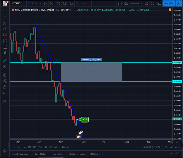 Click to Enlarge

Name: NZDUSD 05232019.png
Size: 89 KB