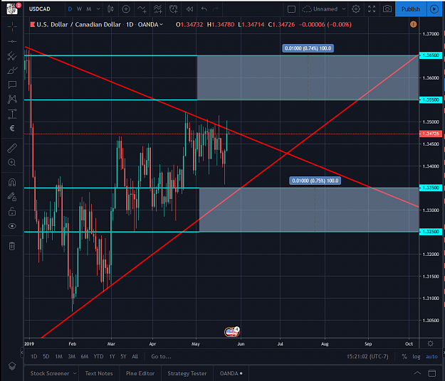 Click to Enlarge

Name: USDCAD 05232019.png
Size: 102 KB
