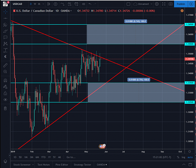 Click to Enlarge

Name: USDCAD 05232019.png
Size: 102 KB