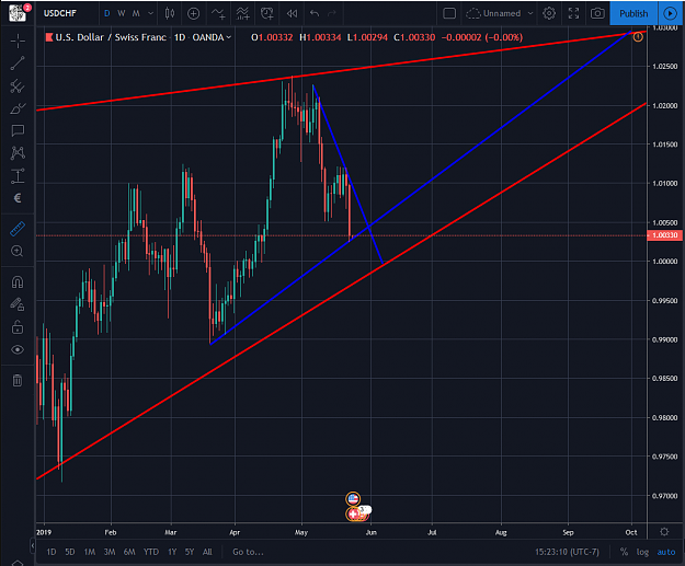 Click to Enlarge

Name: USDCHF 05232019.png
Size: 97 KB