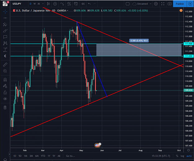 Click to Enlarge

Name: USDJPY 05232019.png
Size: 101 KB