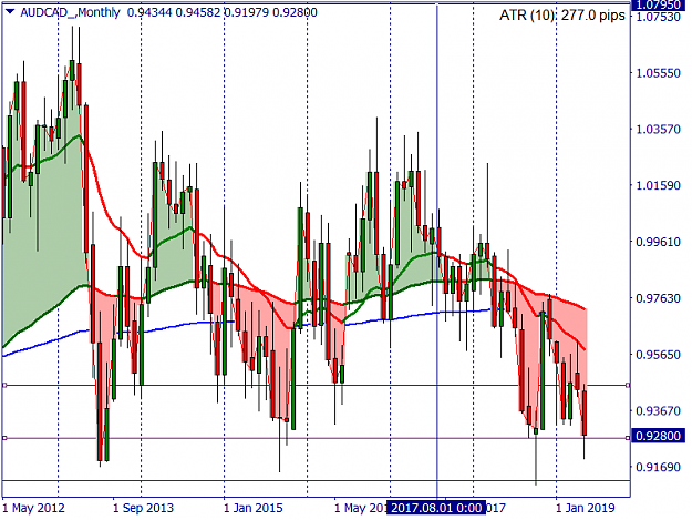 Click to Enlarge

Name: AUDCAD_Monthly.png
Size: 55 KB