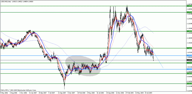 Click to Enlarge

Name: usdcad d1.gif
Size: 23 KB