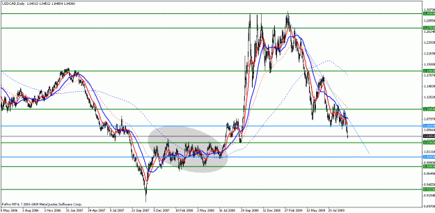 Click to Enlarge

Name: usdcad d1.gif
Size: 23 KB