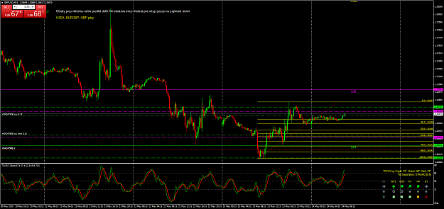 Click to Enlarge

Name: GBPUSDM15.png
Size: 88 KB