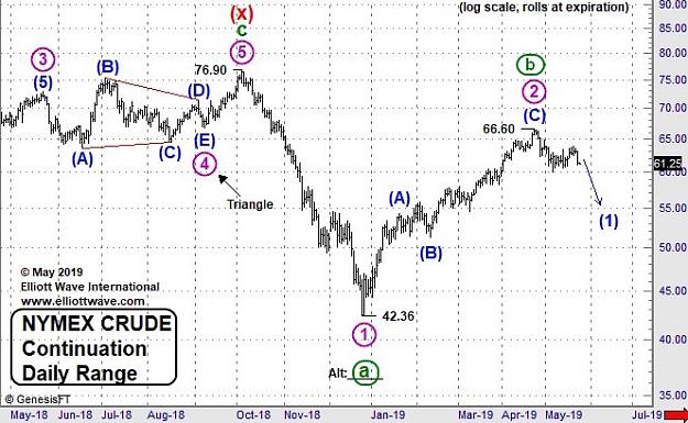 Click to Enlarge

Name: EW-Crude(D)-23.5.19.jpg
Size: 121 KB