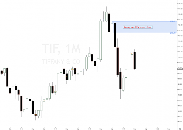 Click to Enlarge

Name: tiffany_monthly_supply.png
Size: 35 KB