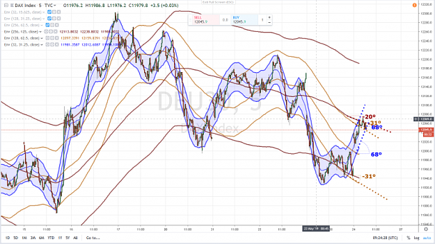 Click to Enlarge

Name: DAX 55 24 MAY 2019.png
Size: 1.0 MB
