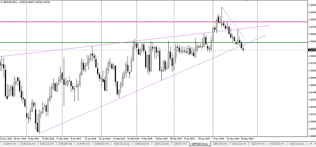 Click to Enlarge

Name: GBPNZD 24 may.png
Size: 46 KB