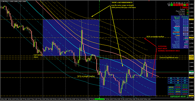 Click to Enlarge

Name: GBPUSD H1 - EQUILIBRIUM example.png
Size: 129 KB