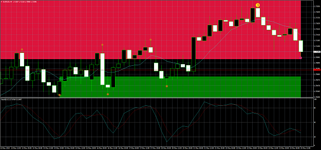 Click to Enlarge

Name: EURNZDH4 1.png
Size: 88 KB