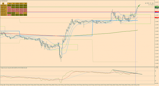 Click to Enlarge

Name: 24a_EurUsd_M15_May24.png
Size: 60 KB