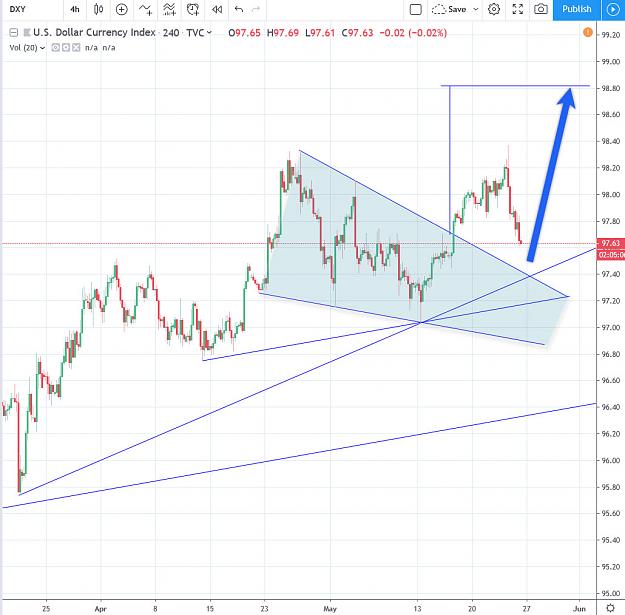 Click to Enlarge

Name: dxy upppp.jpg
Size: 186 KB