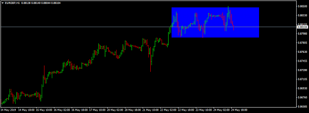 Click to Enlarge

Name: eurgbp-h1-international-capital-markets.png
Size: 20 KB