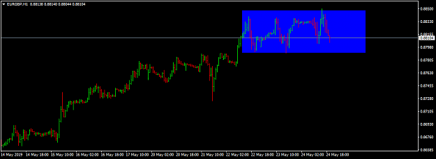 Click to Enlarge

Name: eurgbp-h1-international-capital-markets.png
Size: 20 KB