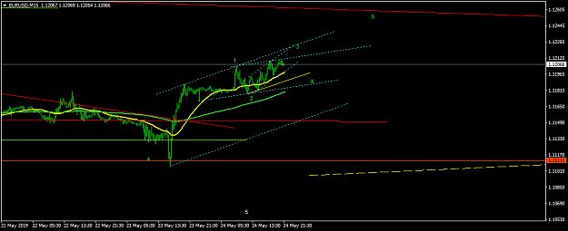 Click to Enlarge

Name: EURUSDM15.png
Size: 27 KB