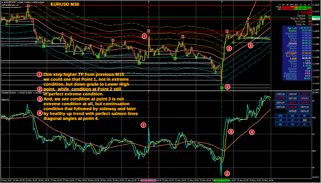 Click to Enlarge

Name: EURUSD M30 TMA RSI Extreme Conditions reading example.png
Size: 167 KB