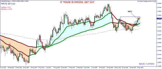 Click to Enlarge

Name: EURNZD Weekly - 20190525.png
Size: 37 KB
