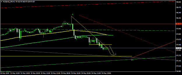Click to Enlarge

Name: #US$indx_M9H1.png
Size: 29 KB