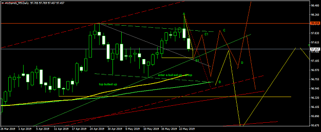 Click to Enlarge

Name: #US$indx_M9Daily.png
Size: 40 KB