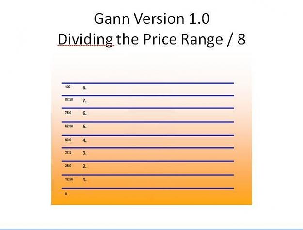 Click to Enlarge

Name: GANN VERSION 1.0 DIVISION BY 8.jpg
Size: 26 KB