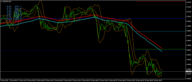 Click to Enlarge

Name: USDCHFM15.png
Size: 44 KB