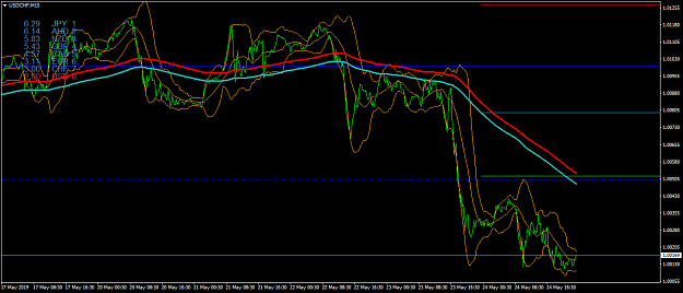 Click to Enlarge

Name: USDCHFM15.png
Size: 44 KB