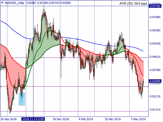 Click to Enlarge

Name: AUDCAD_Daily.png
Size: 28 KB